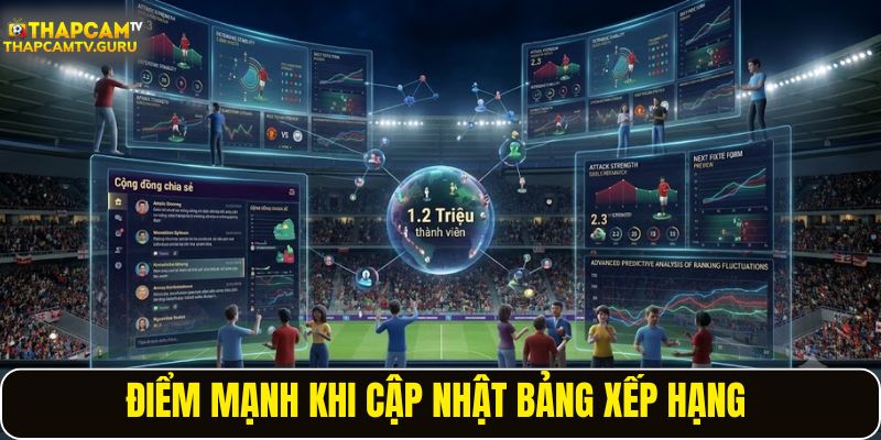 Điểm mạnh khi cập nhật bảng xếp hạng