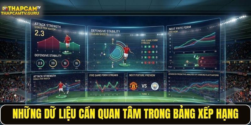Những dữ liệu cần quan tâm trong bảng xếp hạng